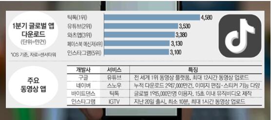 盘点韩国人看抖音,韩国人评论中国抖音