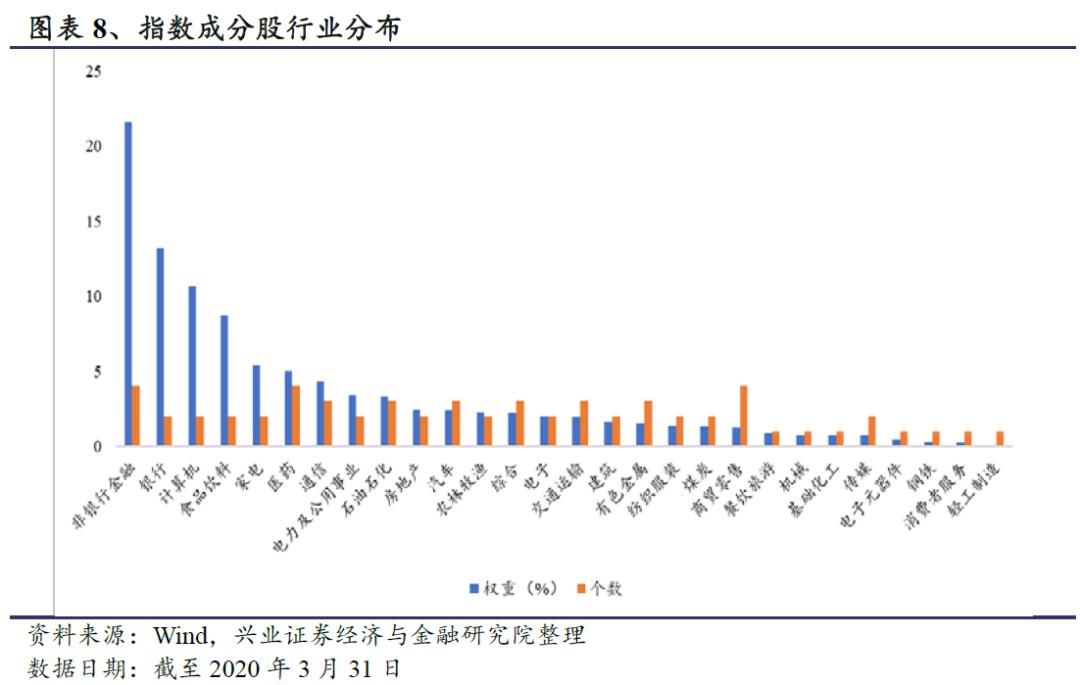 恒生前海港股通混合基金,恒生沪深港通细分龙头