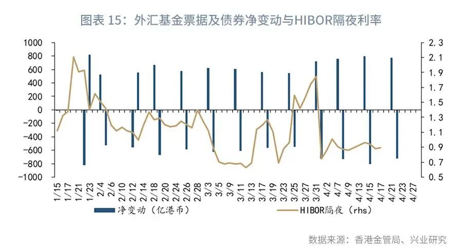外汇市场预期趋平稳,外汇市场货币对走势