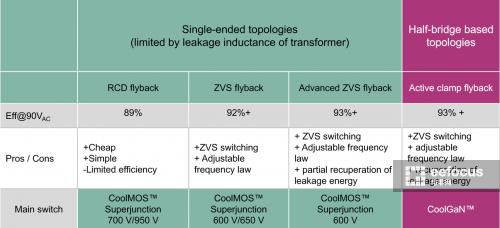 三句话看懂快充,对快充市场的趋势分析