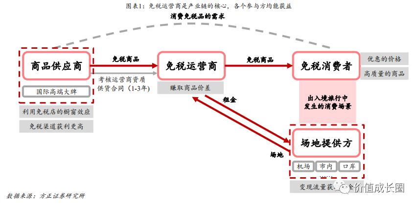 中国国旅买机票,中国国旅买什么最好
