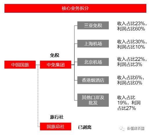 中国国旅买机票,中国国旅买什么最好