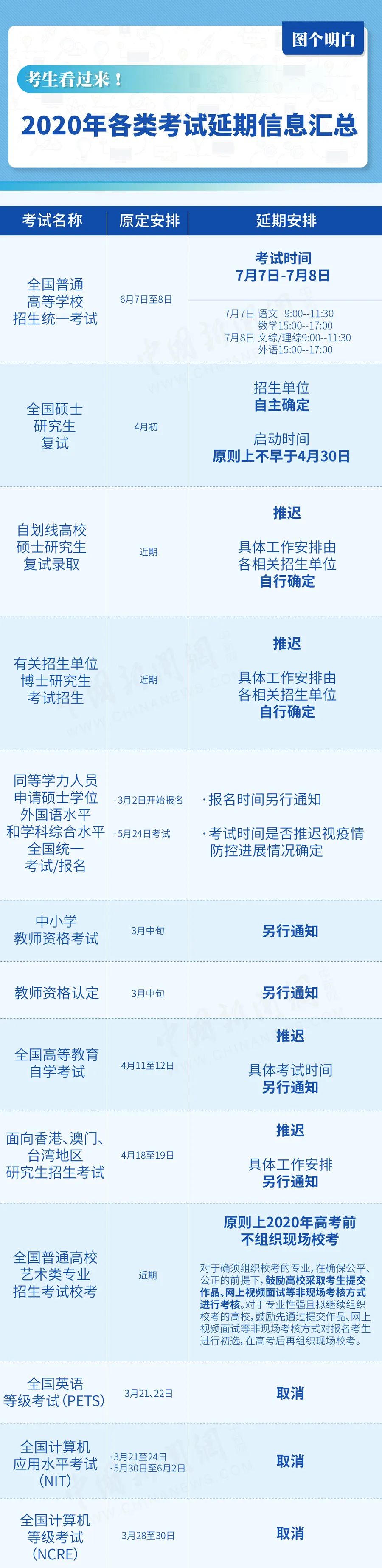 科目二考试取消了退费吗,考试取消预约考试费能退吗