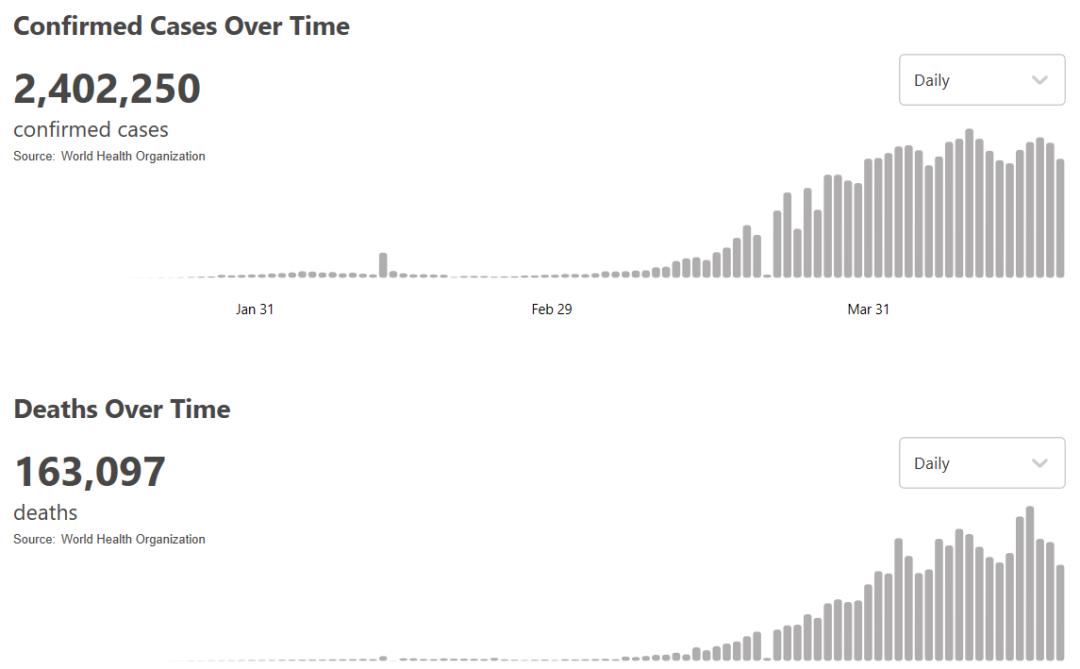 美国特朗普确诊新冠,美国特朗普今日确诊人数