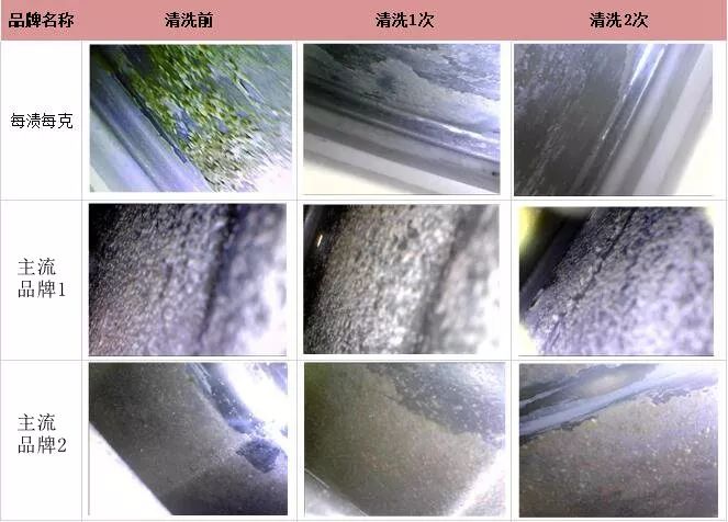 洗衣机免拆洗最好的清洗剂,洗衣机免拆清洗用清洁剂