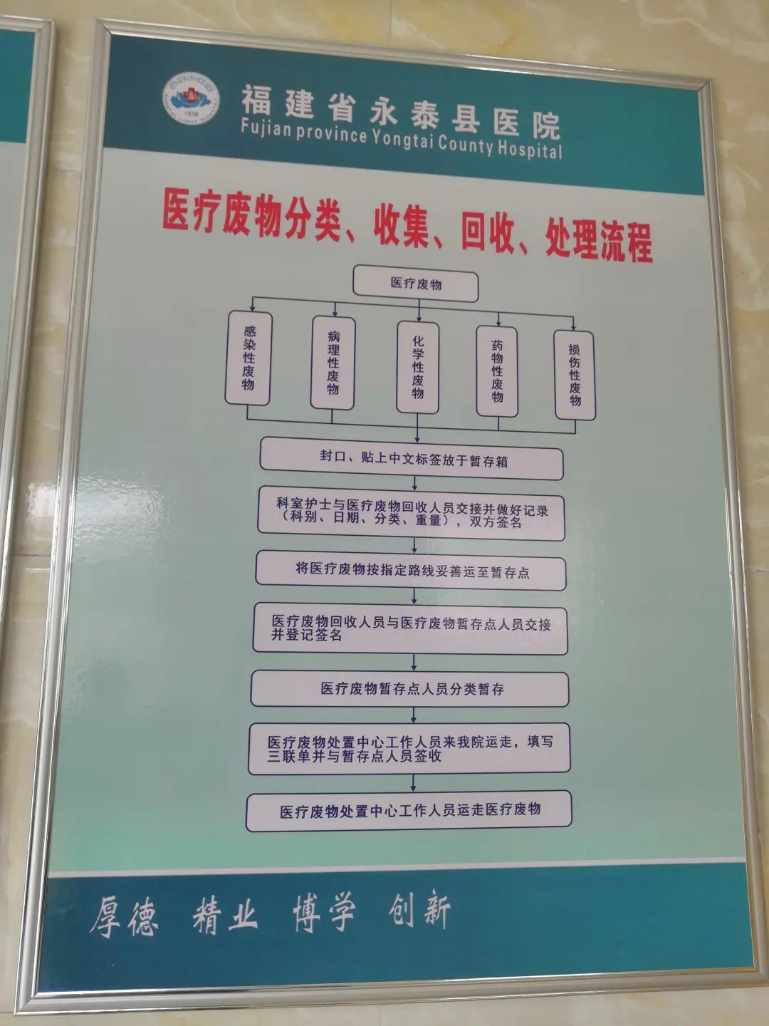 医疗废物在线监督,检察院对医疗废物规范处理