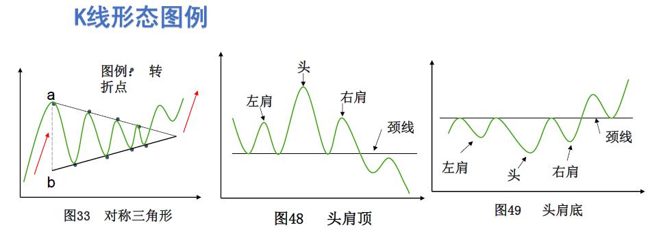 无惧牛熊选股指标,持仓零成本无惧牛熊