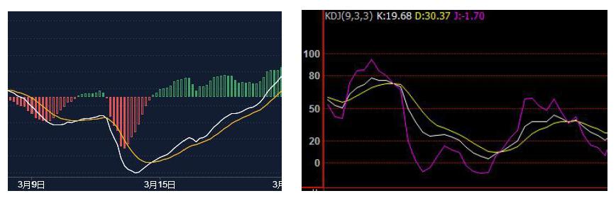 不惧牛熊指标源码,不惧牛熊的股票