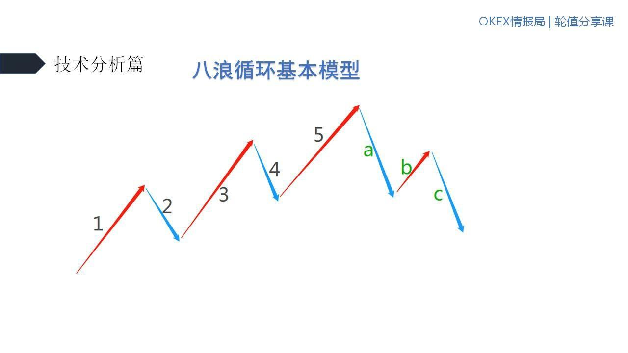 不惧牛熊指标源码,不惧牛熊的股票
