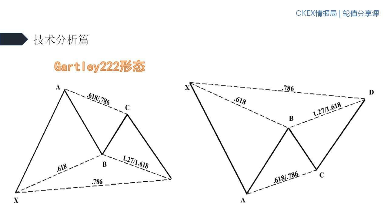 无惧牛熊选股指标,持仓零成本无惧牛熊