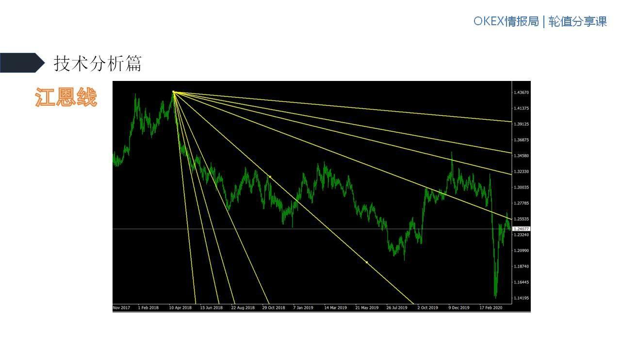 不惧牛熊指标源码,不惧牛熊的股票