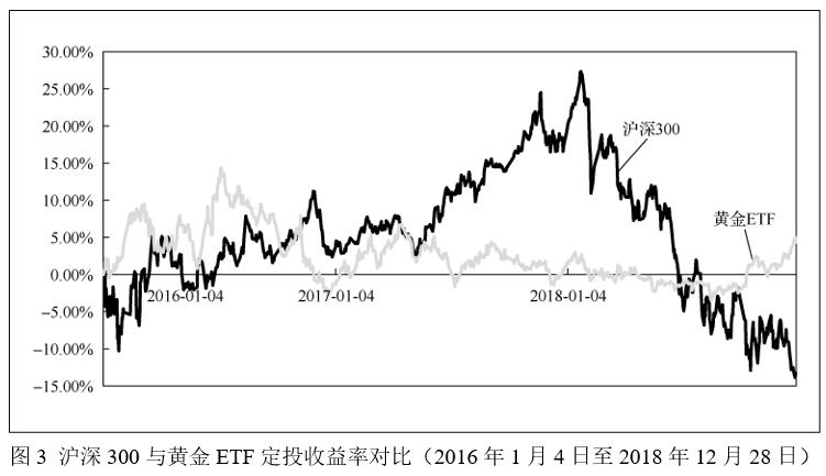 如何投资黄金,如何投资黄金规避人民币贬值