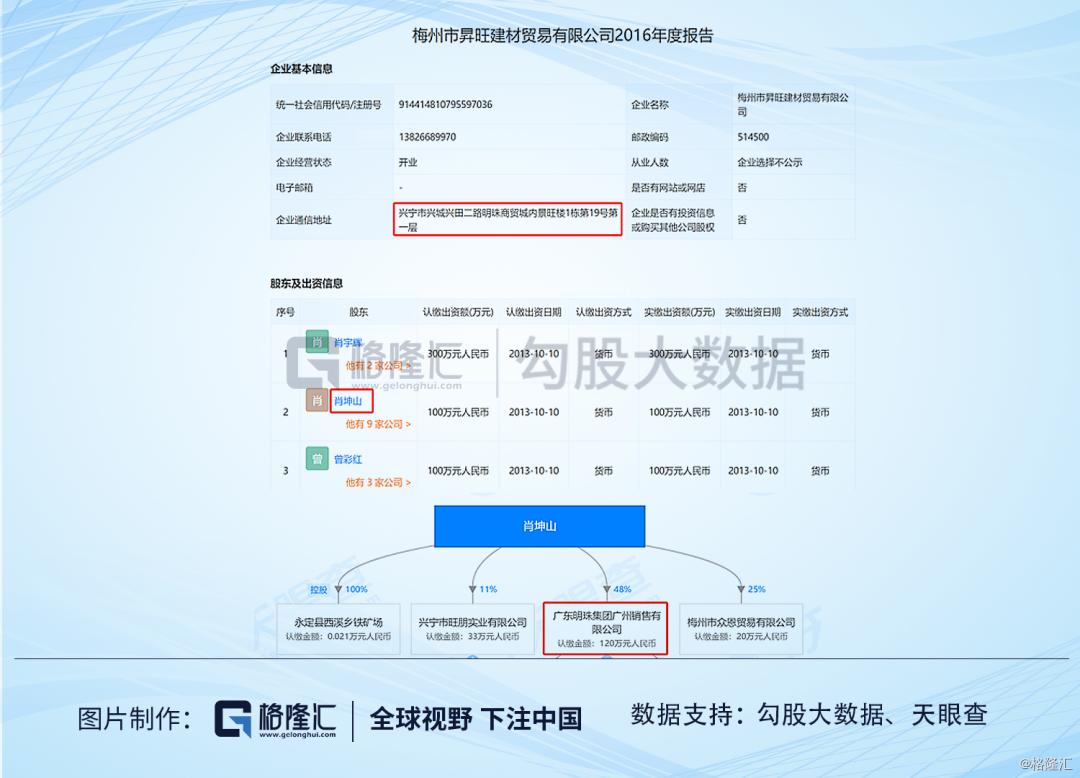 ​广东明珠|人均年薪1万，值得质疑的业务和一群神秘人的游戏