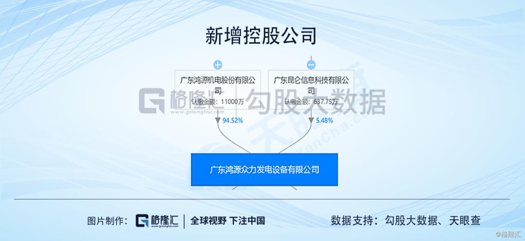 ​广东明珠|人均年薪1万，值得质疑的业务和一群神秘人的游戏