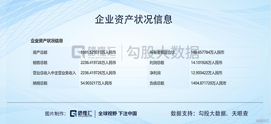 ​广东明珠|人均年薪1万，值得质疑的业务和一群神秘人的游戏