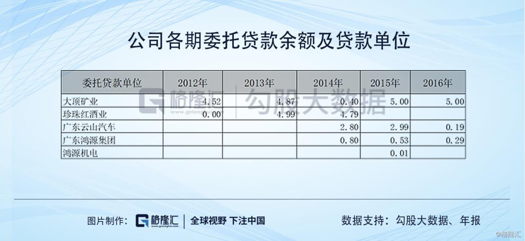 ​广东明珠|人均年薪1万，值得质疑的业务和一群神秘人的游戏