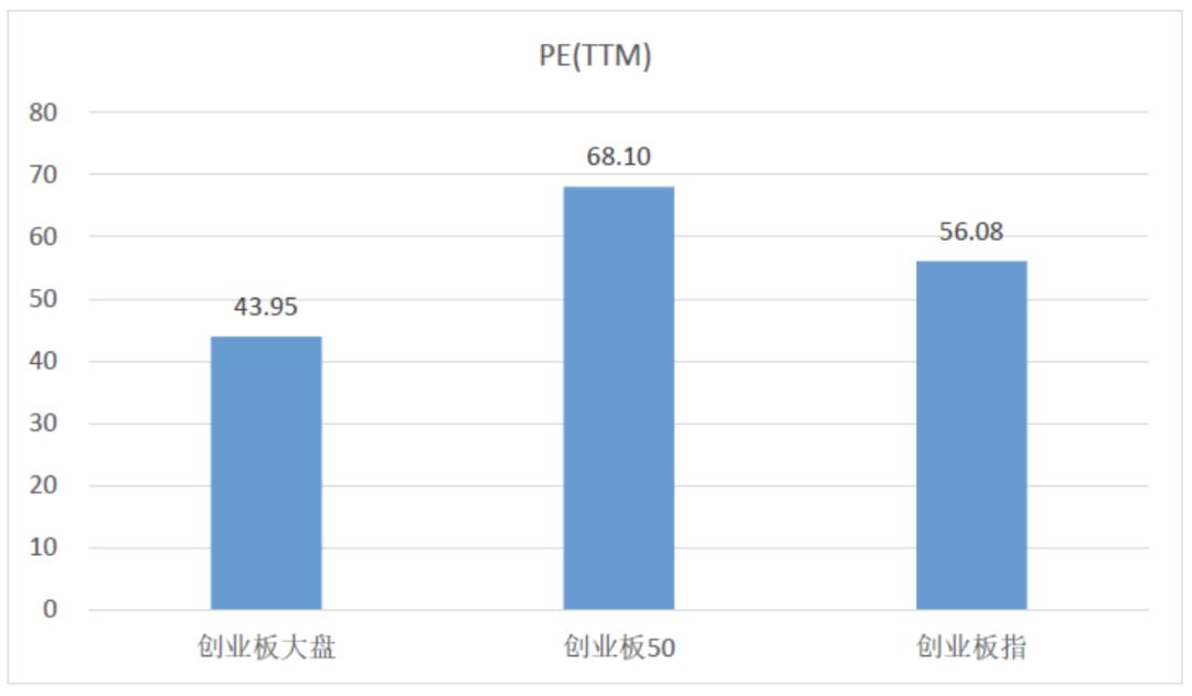 创业板是否可以企稳,创业板下周能反弹到哪里