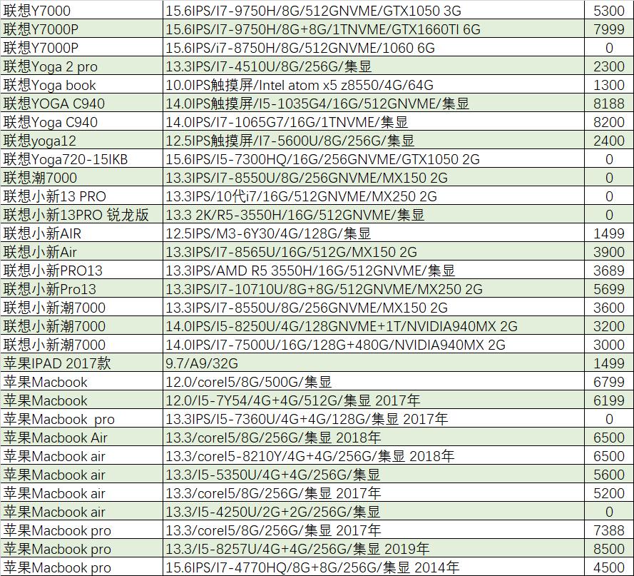 猪王二手笔记本,猪王游戏本二手