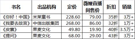薇娅直播又推了4种书，整个书业都在直播，战绩如何？