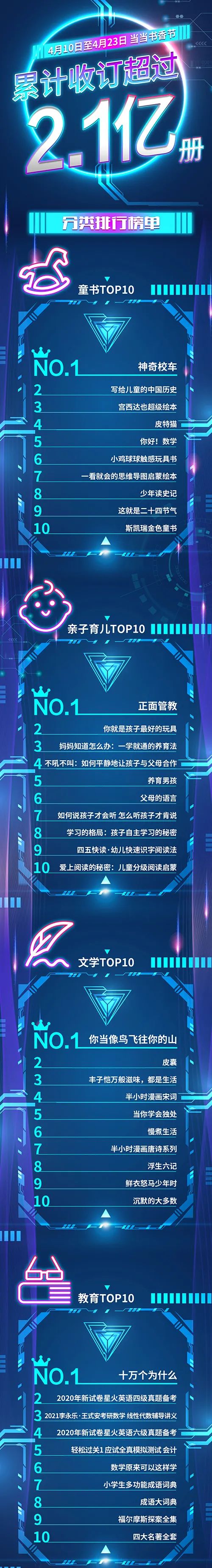 京东图书发布2022年4月份主推书单,京东图书618销量