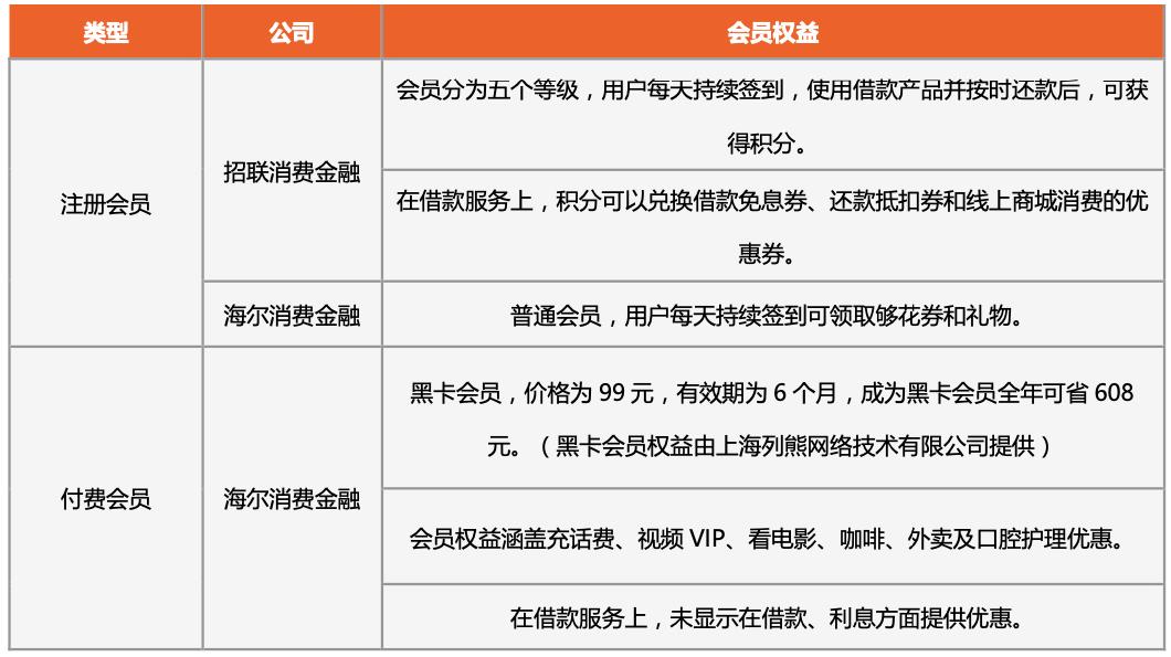 3月消金公司APP活跃度排行榜:行业集中性高,招联、马上、海尔多个App上榜