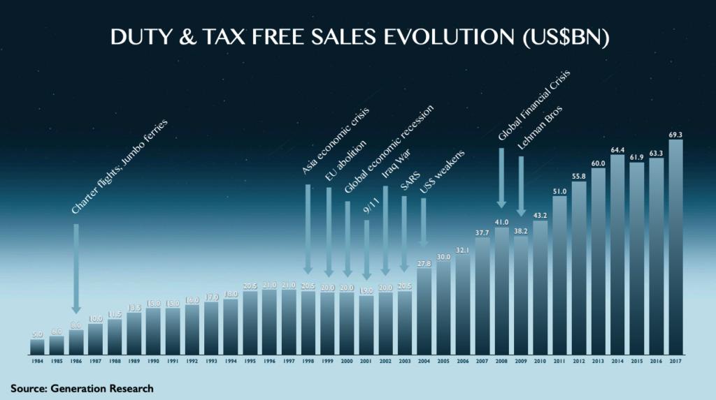 韩国免税店大探秘,韩国哪个免税店关门了