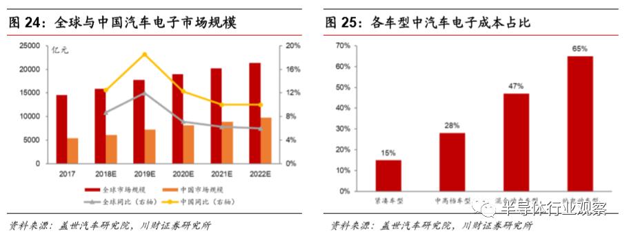 模拟芯片的功能,模拟芯片