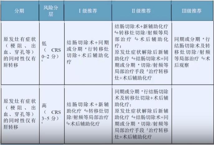 csco结直肠癌指南最新版,csco结直肠癌早期指南