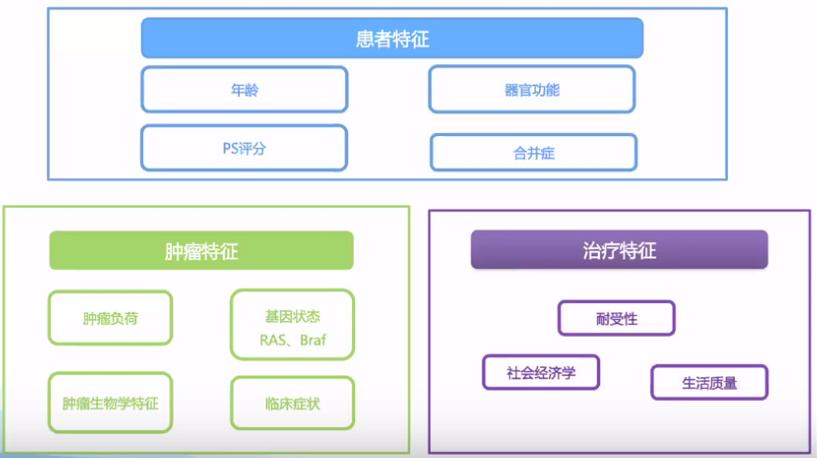 csco结直肠癌指南最新版,csco结直肠癌早期指南