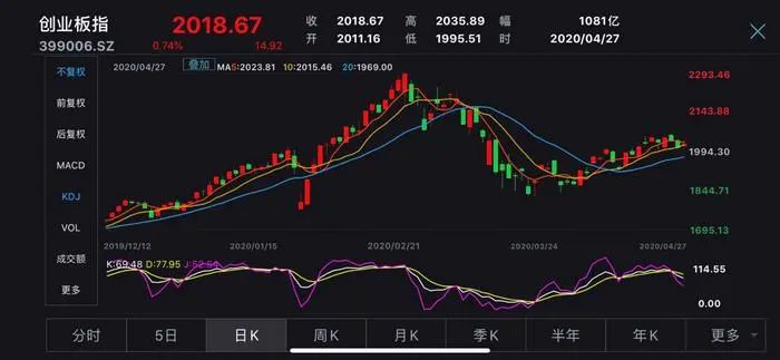 涨跌停限制科创板,涨跌停扩大到20%