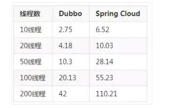 springbootvue前后端分离教程学习,基于springboot加vue如何实现的