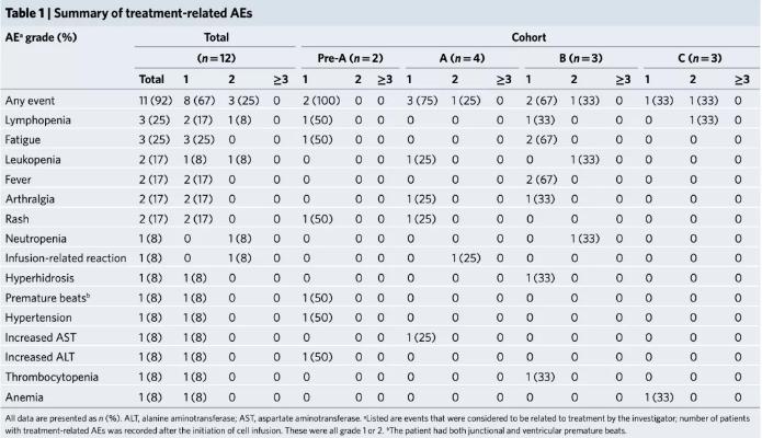 变革癌症治疗crispr技术开辟新路,首款CRISPR基因编辑疗法获批上市