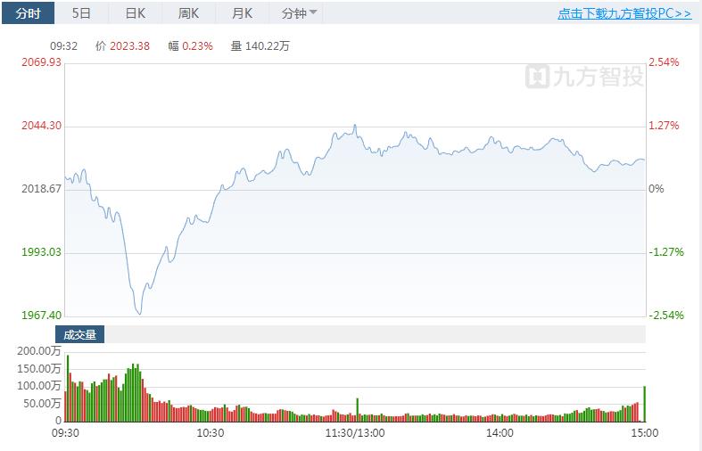 创业板注册制对投资者的要求,注册制新规对创业板的影响