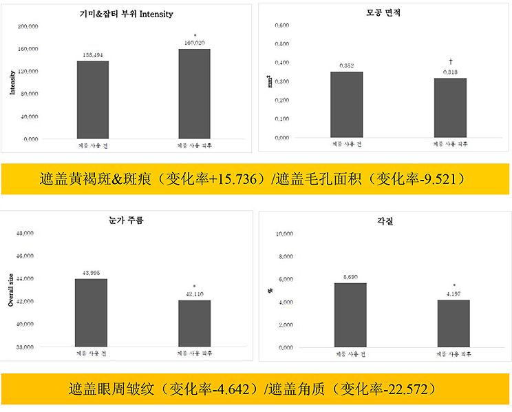 拒绝油腻毛孔粗大,水光肌粉底韩国女星