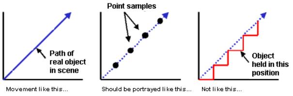 显示器防动态模糊,显示器如何消除动态模糊