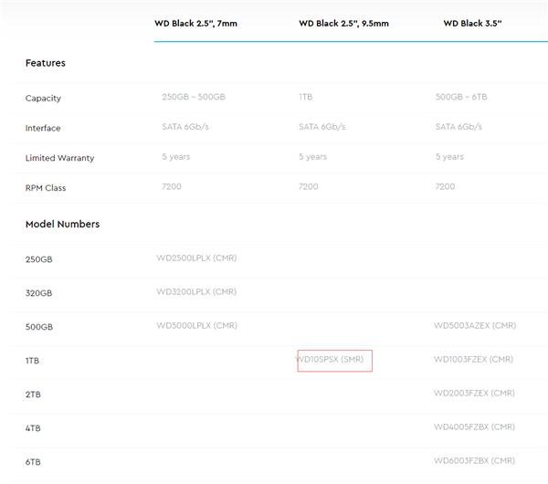 新西数硬盘参数详解,西数硬盘型号规则