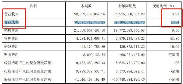 清仓伊利一年以后的感受,伊利临期牛奶清仓