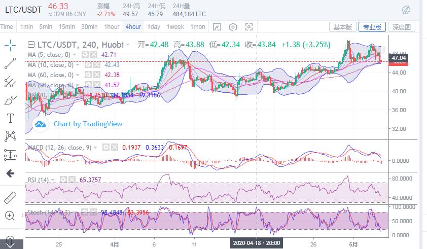以太坊币的交易价格k线分析,莱特币今日走势以太坊