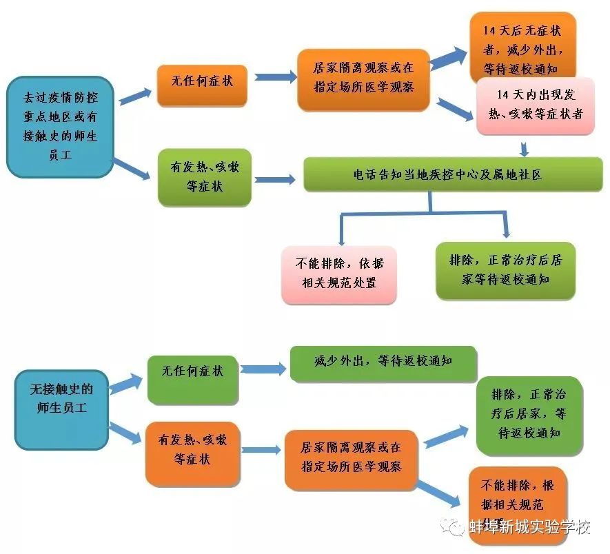 明天复课,明天复学吗