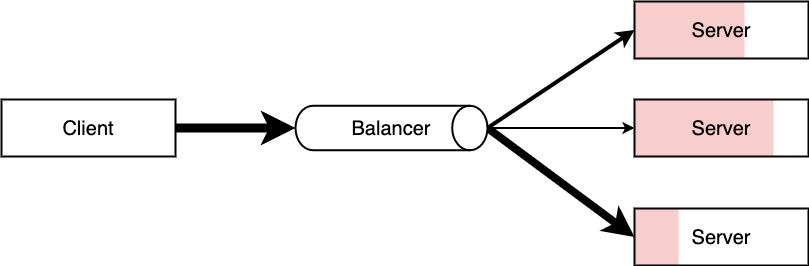 nginx教程全面讲解,nginx零基础入门