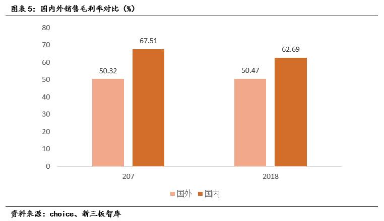 瑞邦药业（834672）:原料药产品远销海外，受疫情影响重要性凸显「寻找新三板精选层标的专题报告（五十八）」
