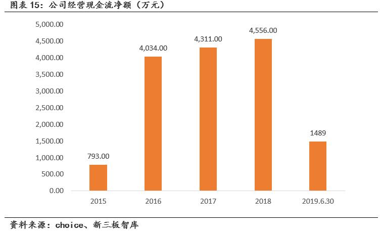 瑞邦药业（834672）:原料药产品远销海外，受疫情影响重要性凸显「寻找新三板精选层标的专题报告（五十八）」