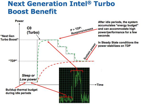 如何让cpu跑满最大睿频,cpu怎样睿频到最大频率