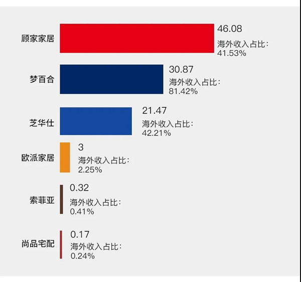 欧派尚品索菲亚全屋定制对比,欧派尚品索菲亚哪个好