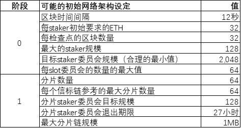 深度解密以太坊,深度探索区块链