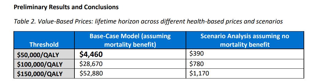 瑞德西韦一疗程近3万元吉利德或被迫放开授权
