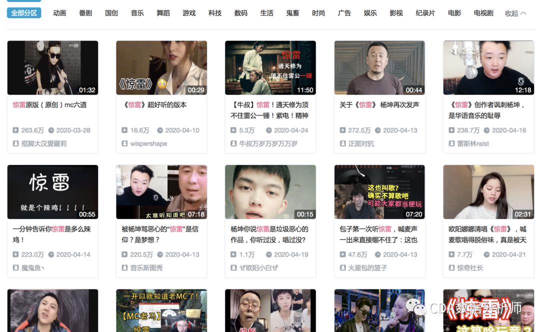 哪些人在听60亿流量《惊雷》？Python告诉你|原力计划