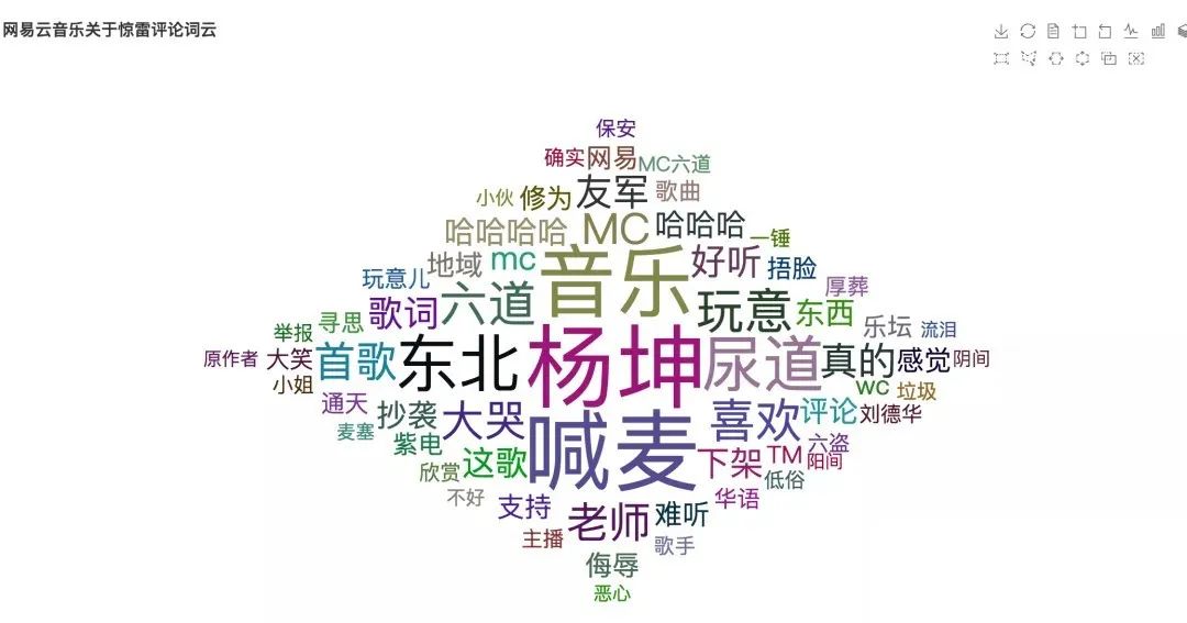 哪些人在听60亿流量《惊雷》?Python告诉你|原力计划