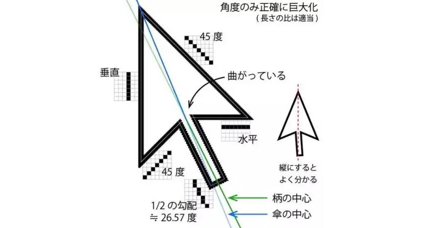 鼠标箭头上下左右怎么区分,鼠标箭头为什么有个圆圈