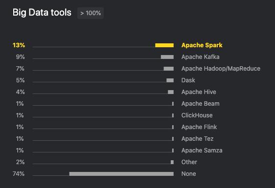 2019python报告,python调查报告